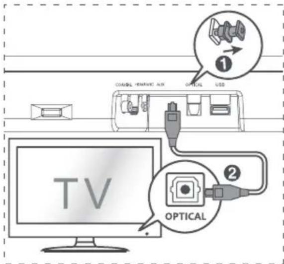 HISENSE HS214 - Connette alla presa OPTICAL - 1