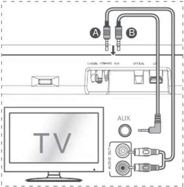 HISENSE HS214 - Aux-Anschluss - 3