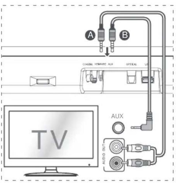 HISENSE HS214 - Pobp3yBaHe ha AUX npKnyuok - 3