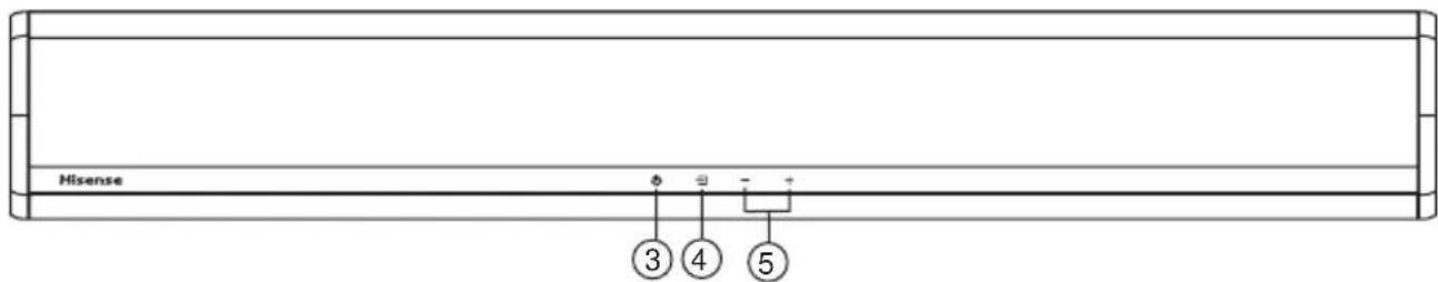 HISENSE HS214 - Soundbar - 2