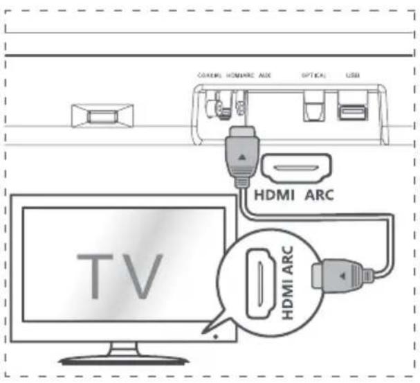 HISENSE HS214 - Connexion à la prise AUX - 2