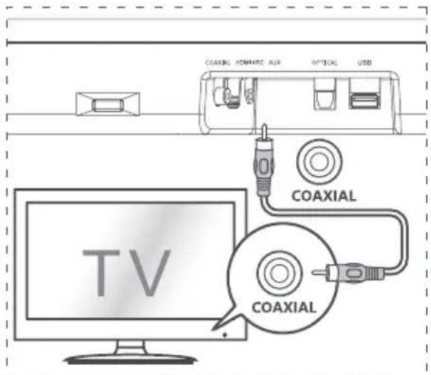 HISENSE HS214 - Connexion à la prise AUX - 1