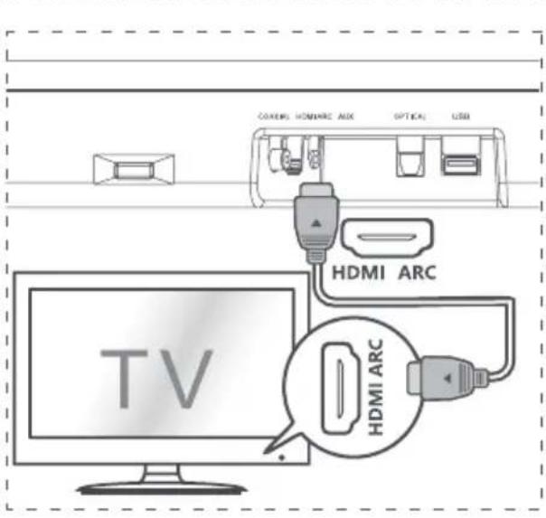 HISENSE HS214 - Csatlakoztatás az AUX aljzathoz - 2