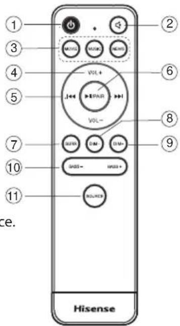 HISENSE HS214 - Remote Control - 1
