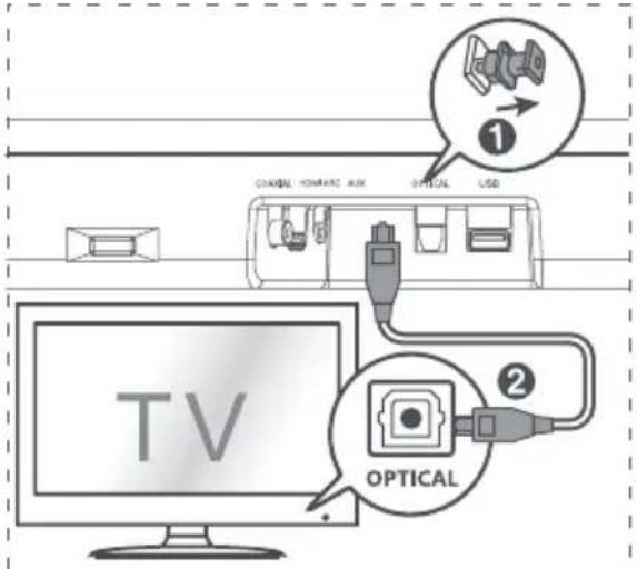 HISENSE HS214 - Pripojenie do zásuvky HDMI ARC - 1