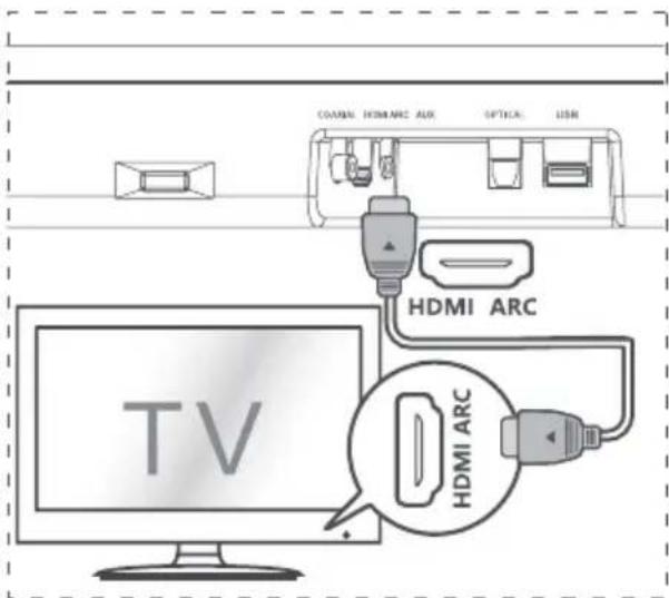 HISENSE HS214 - Connette alla presa AUX - 2