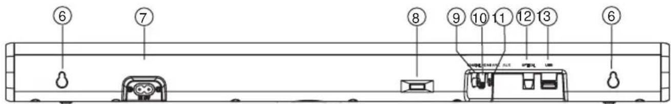 HISENSE HS214 - Soundbar - 3