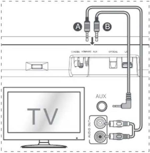 HISENSE HS214 - Pripojenie do zásuvky AUX - 3