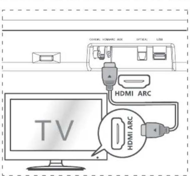 HISENSE HS214 - Pobp3yBaHe ha AUX npKnyuok - 2
