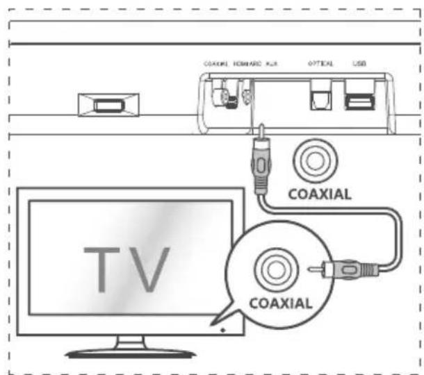 HISENSE HS214 - Connect to AUX Socket - 1