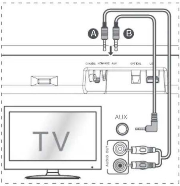 HISENSE HS214 - Conectar a la toma AUX - 3