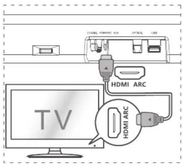 HISENSE HS214 - Connect to AUX Socket - 2