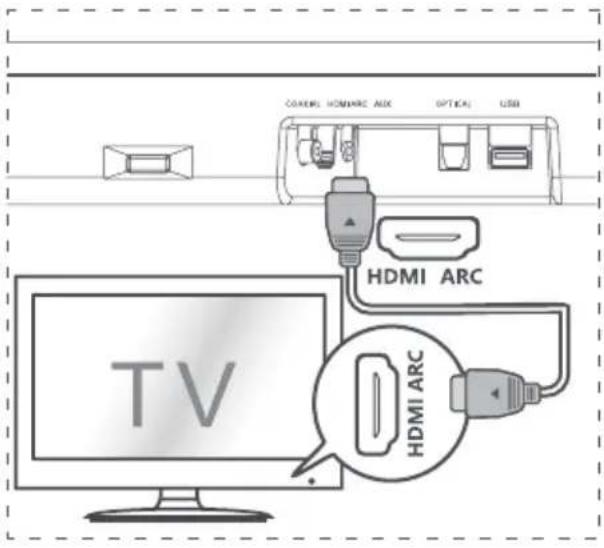 HISENSE HS214 - Povezava v vticnico AUX - 2