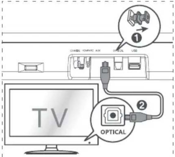 HISENSE HS214 - Lidhja e energjise - 1