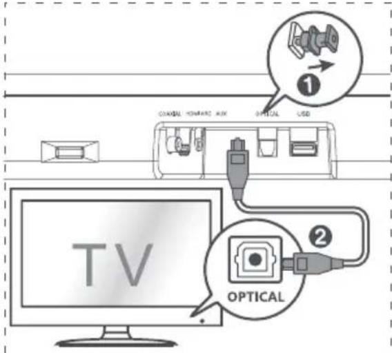 HISENSE HS214 - Povezava v vticnico OPTICAL - 1