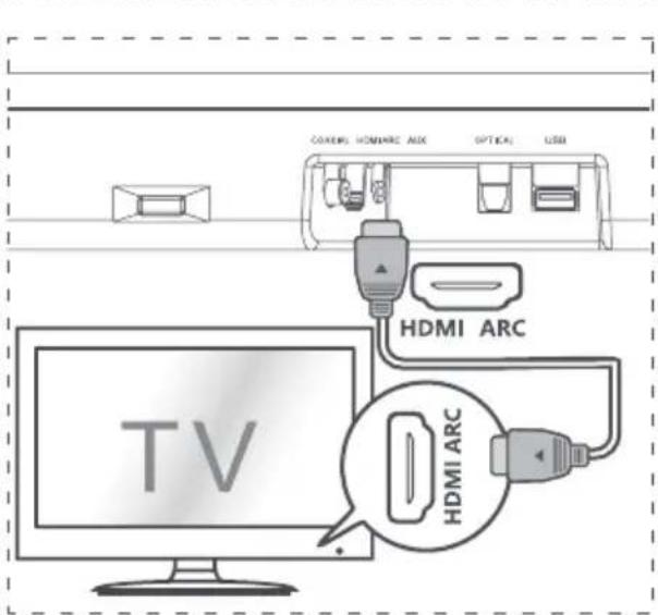 HISENSE HS214 - Aansluten op de AUX-aansluiting - 2
