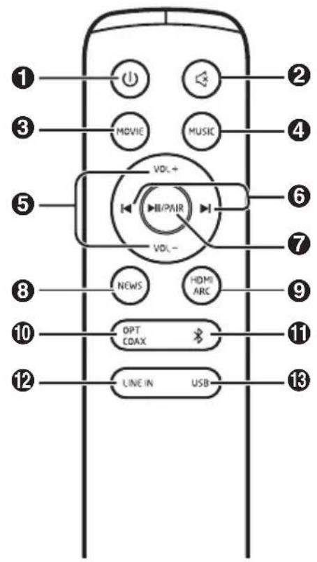 HISENSE HS205 - Fernbedienung - 1
