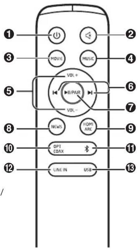 HISENSE HS205 - Telecomando - 1