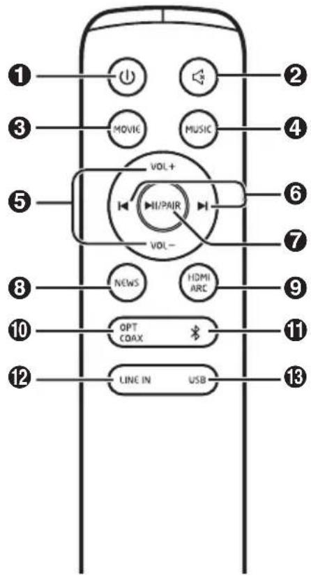 HISENSE HS205 - Télécommande - 1