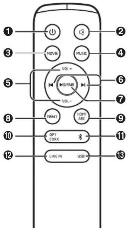 HISENSE HS205 - Telecomanda - 1