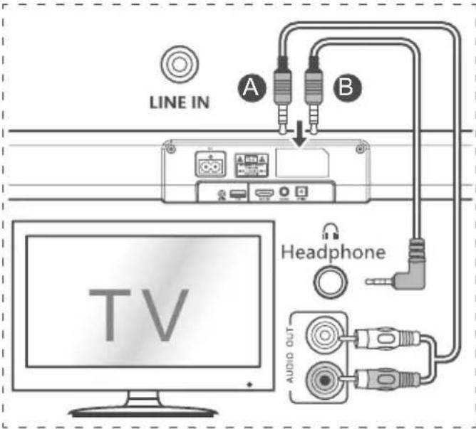 HISENSE HS205 - Ligar à alimentação - 1