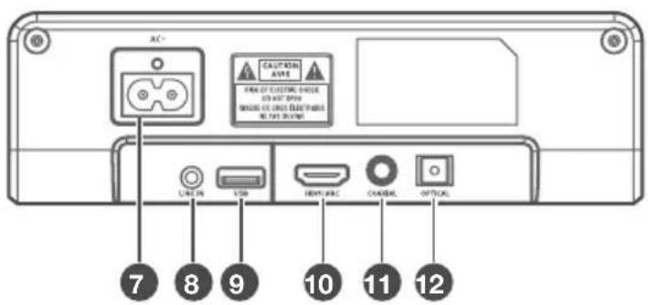 HISENSE HS205 - Tomada OPTICAL - 2