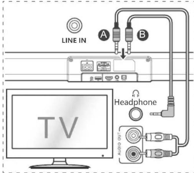HISENSE HS205 - Gefahr von Produktschäden! - 1