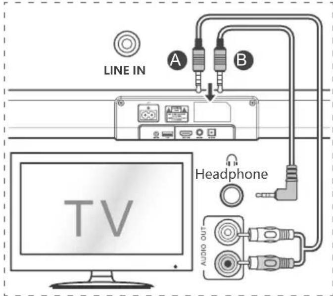 HISENSE HS205 - Collegare l'alimentazione Rischio di danno al prodotto! - 1