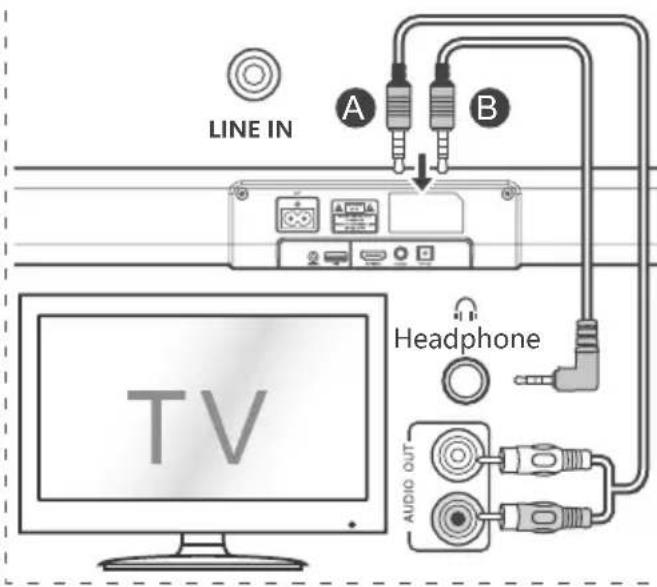 HISENSE HS205 - A termek károsodásanak a kockázata! - 1