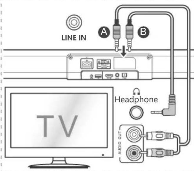 HISENSE HS205 - Risque d'endommager le produit! - 1