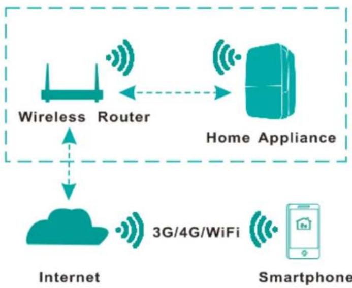 HISENSE DH70W1WG - Dispositif Hi-Smart Air Home - 1