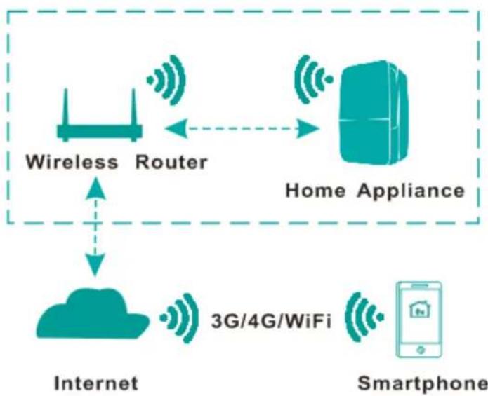 HISENSE DH70W1WG - Hi-Smart Air Home Appliance System - 1