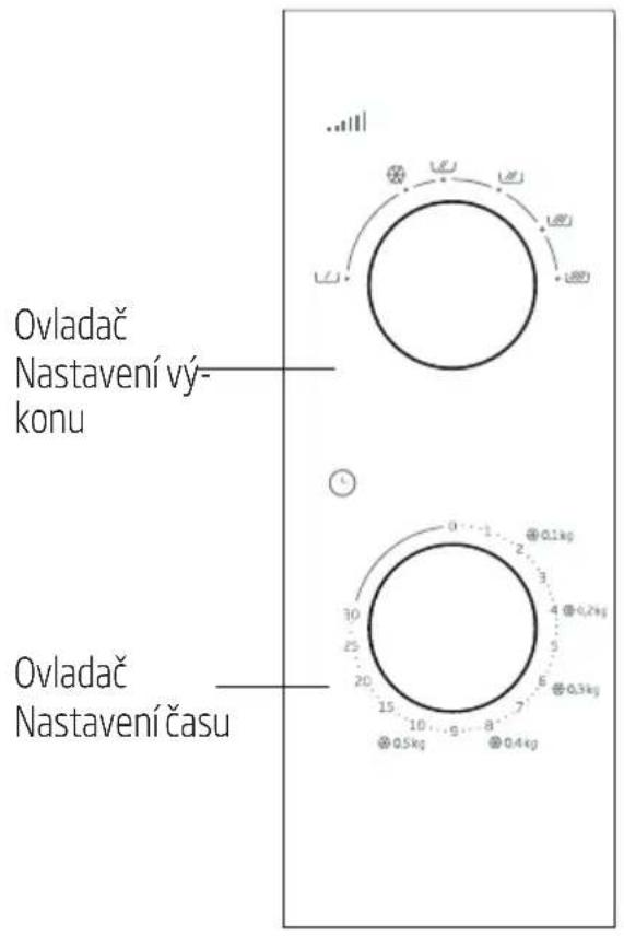 Ovladač Nastavení vý- konu Ovladač Nastavení času