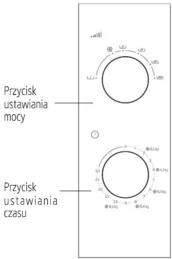Przycisk ustawiania mocy Przycisk ustawiania czasu