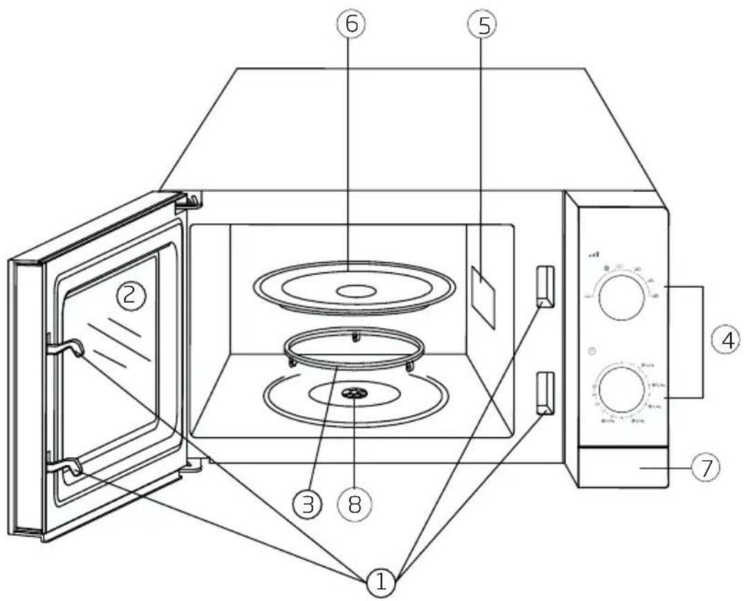 BEKO MOC20100S - Produkta tehniskais apraksts - 1