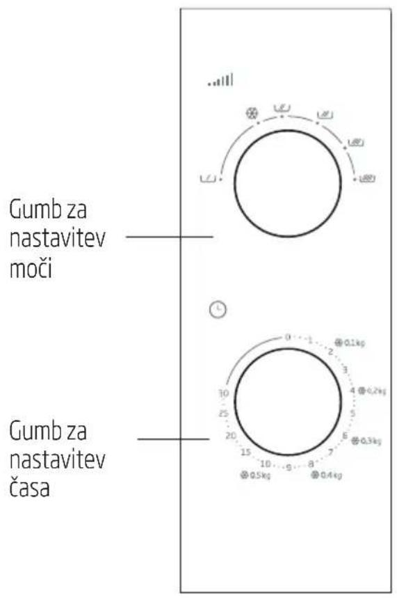 Gumb za nastavitev moči Gumb za nastavitev časa