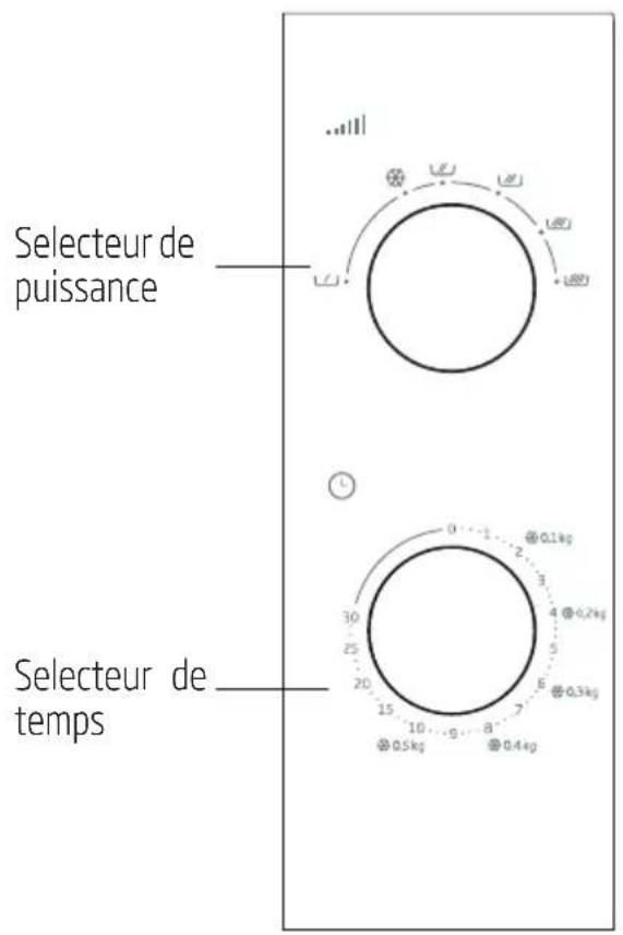 Selecteur de puissance Selecteur de temps