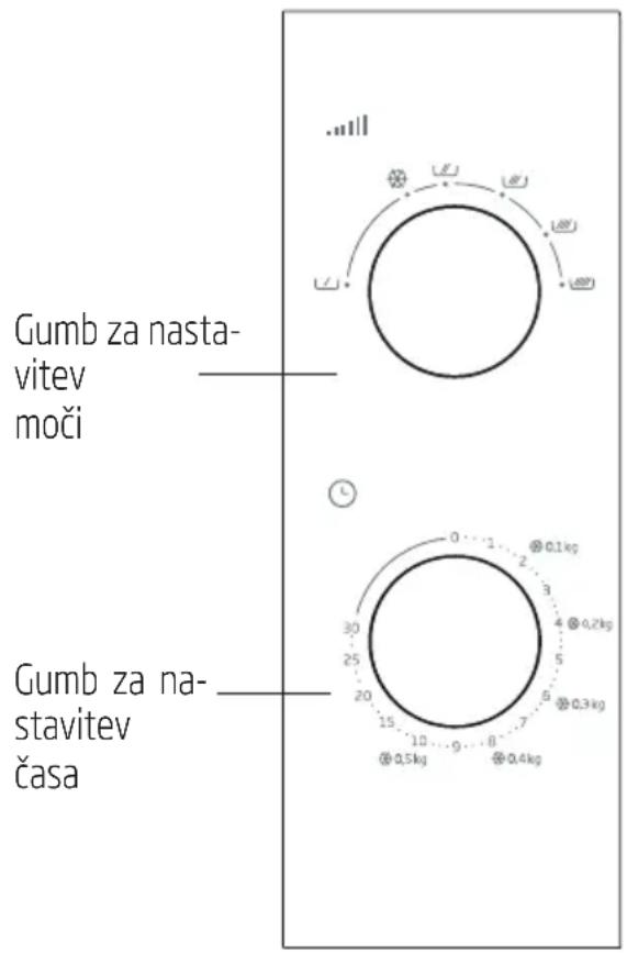 Gumb za nastavitev moči Gumb za na-stavitev časa