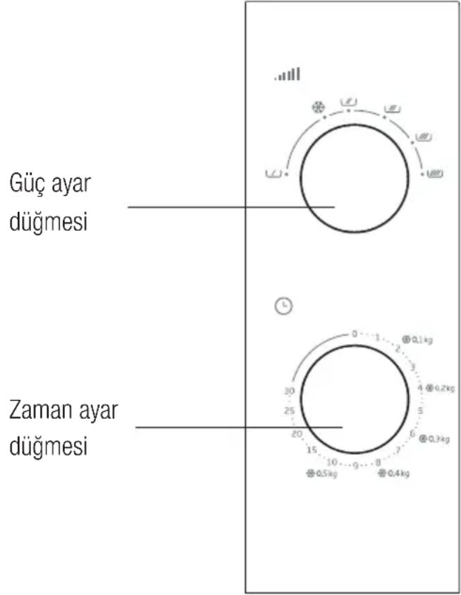 Güç ayar düğmesi Zaman ayar düğmesi