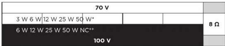 BOSE DesignMax DM5SE - Configuración de altavoz - 2