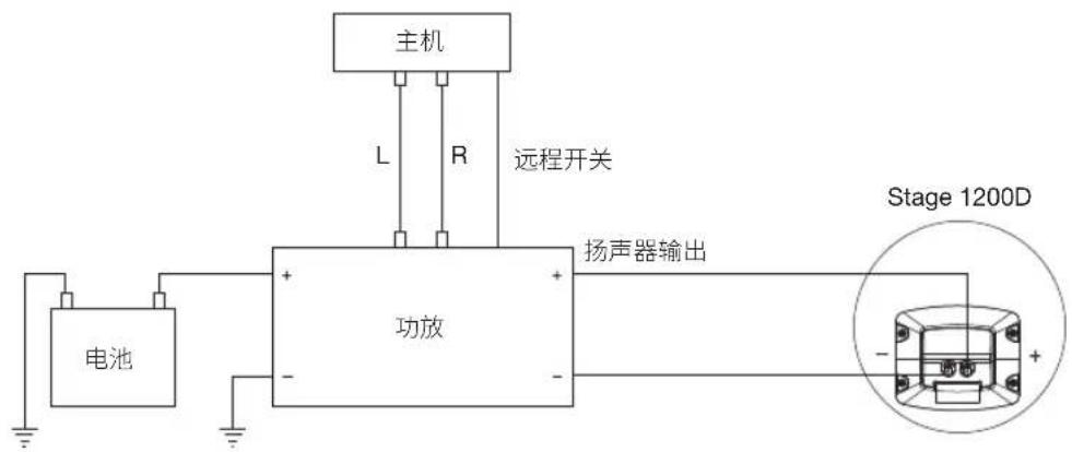 JBL Stage 1200D - 低音炮连接 - 1