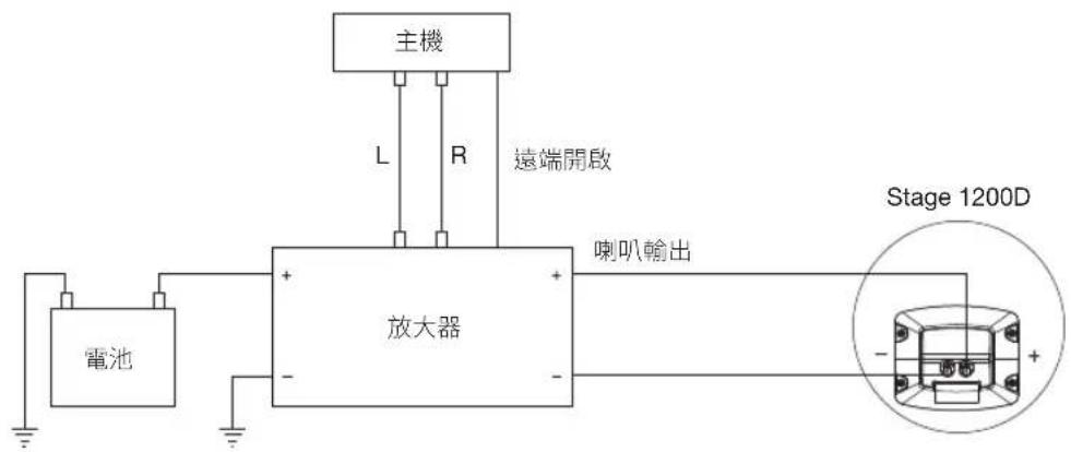 JBL Stage 1200D - 喇叭連接 - 1