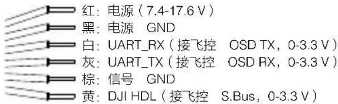 红:电源(7.4-17.6 V) 黑:电源 GND 白:UART_RX(接飞控 OSD TX,0-3.3 V) 灰:UART_TX(接飞控 OSD RX,0-3.3 V) 棕:信号 GND 黄:DJI HDL(接飞控 S.Bus,0-3.3 V)