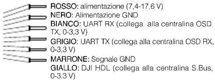 DJI FPV Air Unit - Cavo 3-in-1 (alimentazione, DJI HDL, UART) - 1