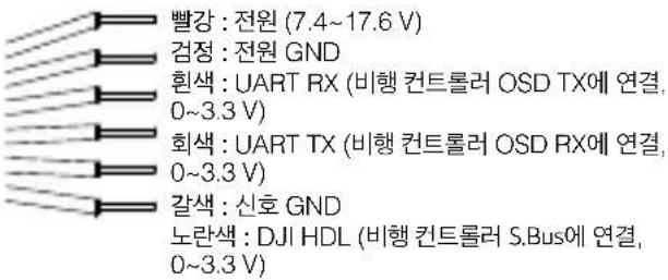 DJI FPV Air Unit - 3-in-1 케이블(전원, DJI HDL, UART) - 1