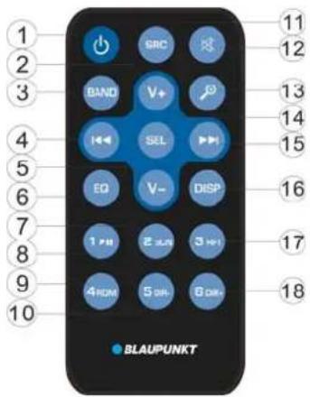 BLAUPUNKT Madrid 170 BT - POŁOŻENIE PRZYCISKÓW - 1