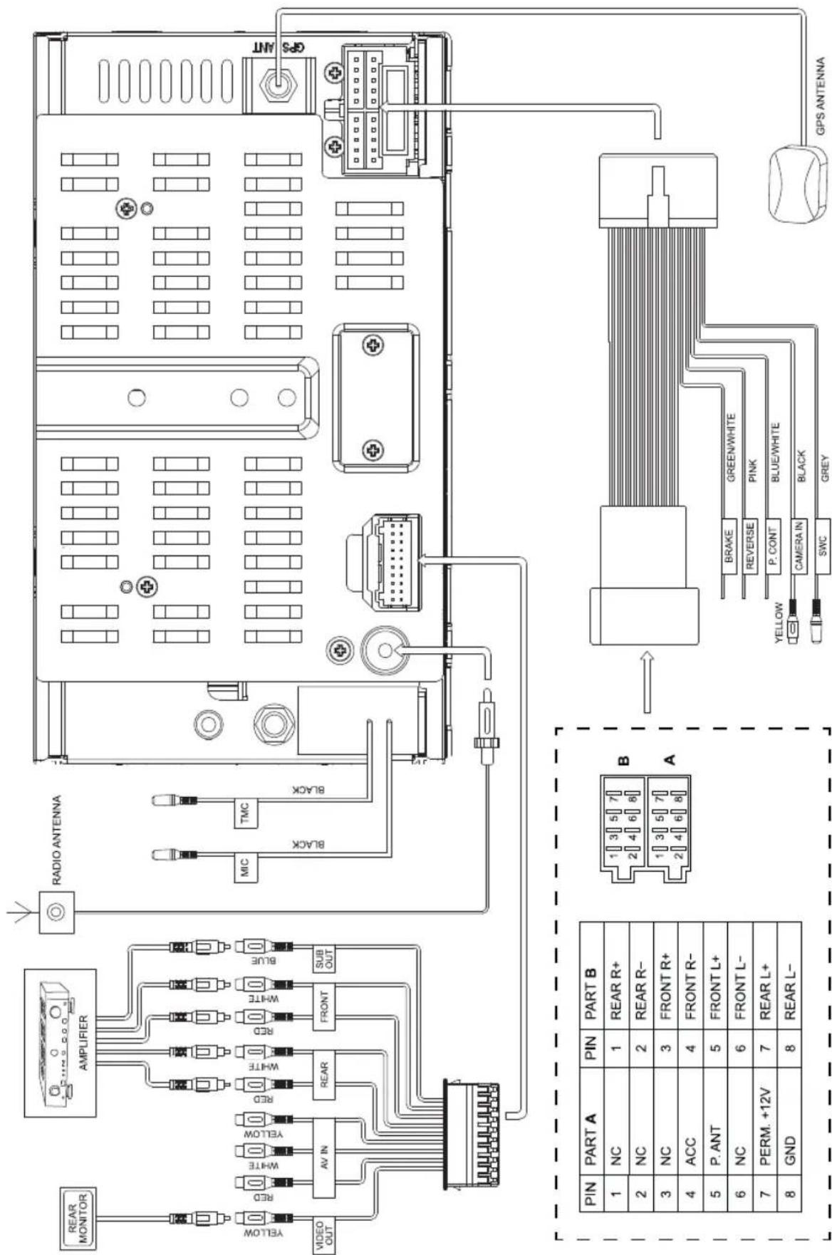 BLAUPUNKT Santa Cruz 370 - Servis - 1