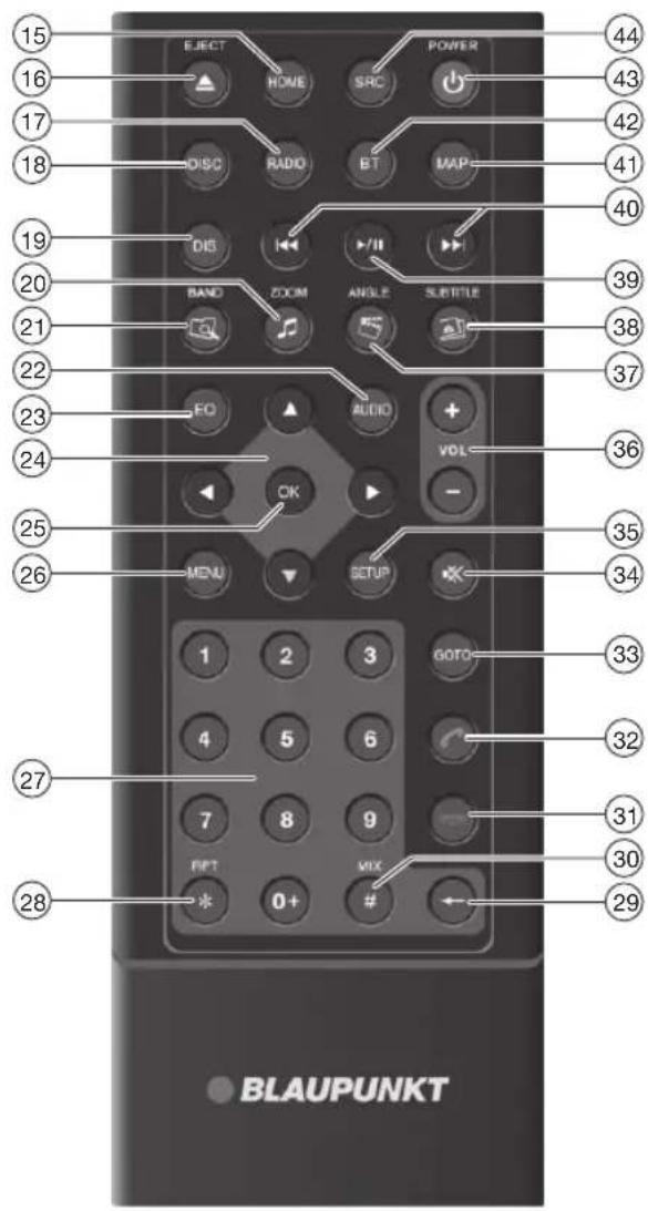 BLAUPUNKT Hannover 570 DAB - Controls - Remote control - 1