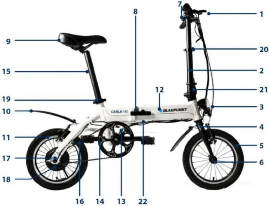 BLAUPUNKT CARLA 180 - DESCRIPCIÓN DE LA BICICLETA PLEGABLE - 1