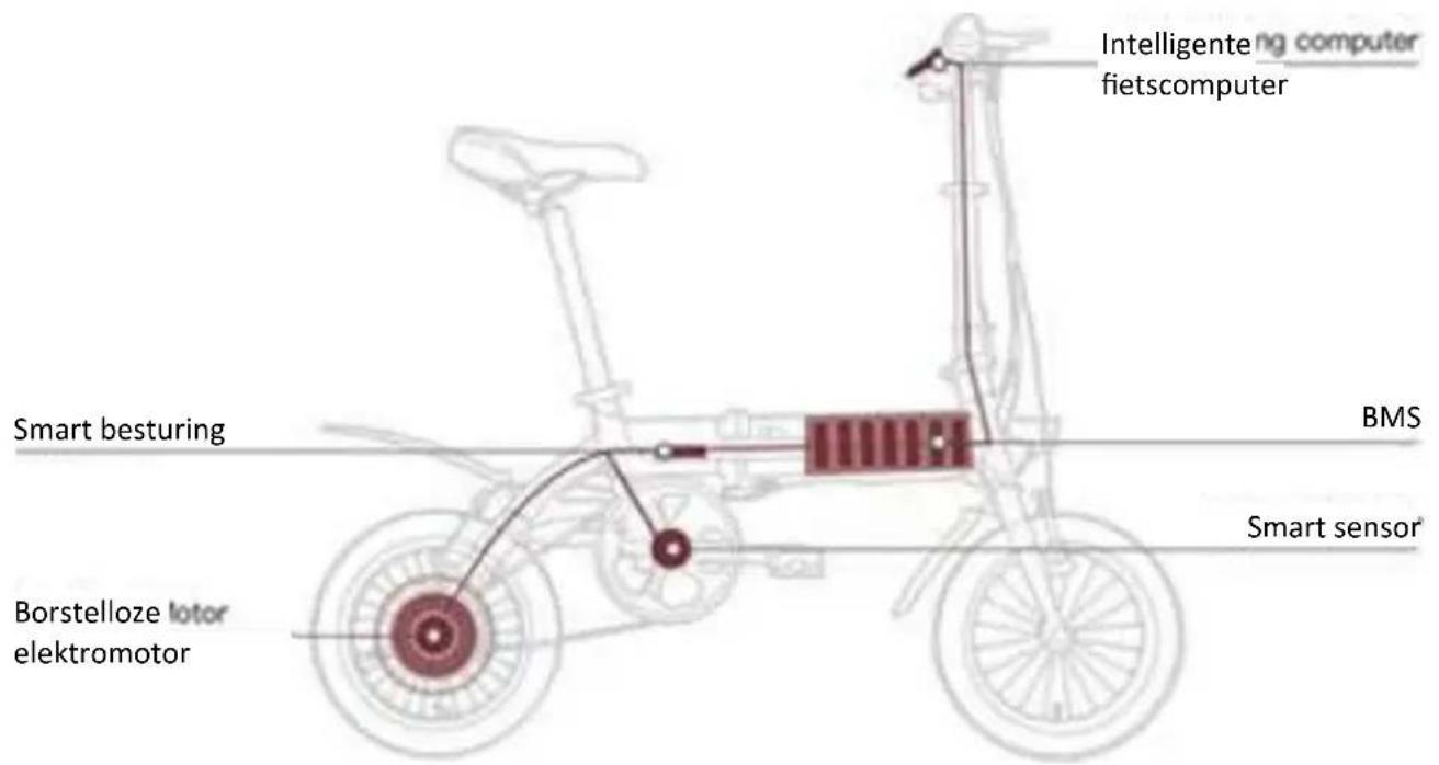 BLAUPUNKT CARLA 180 - BEDIENING EN AANPASSING - 1